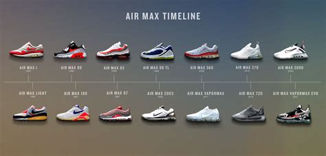 nike air max by year.